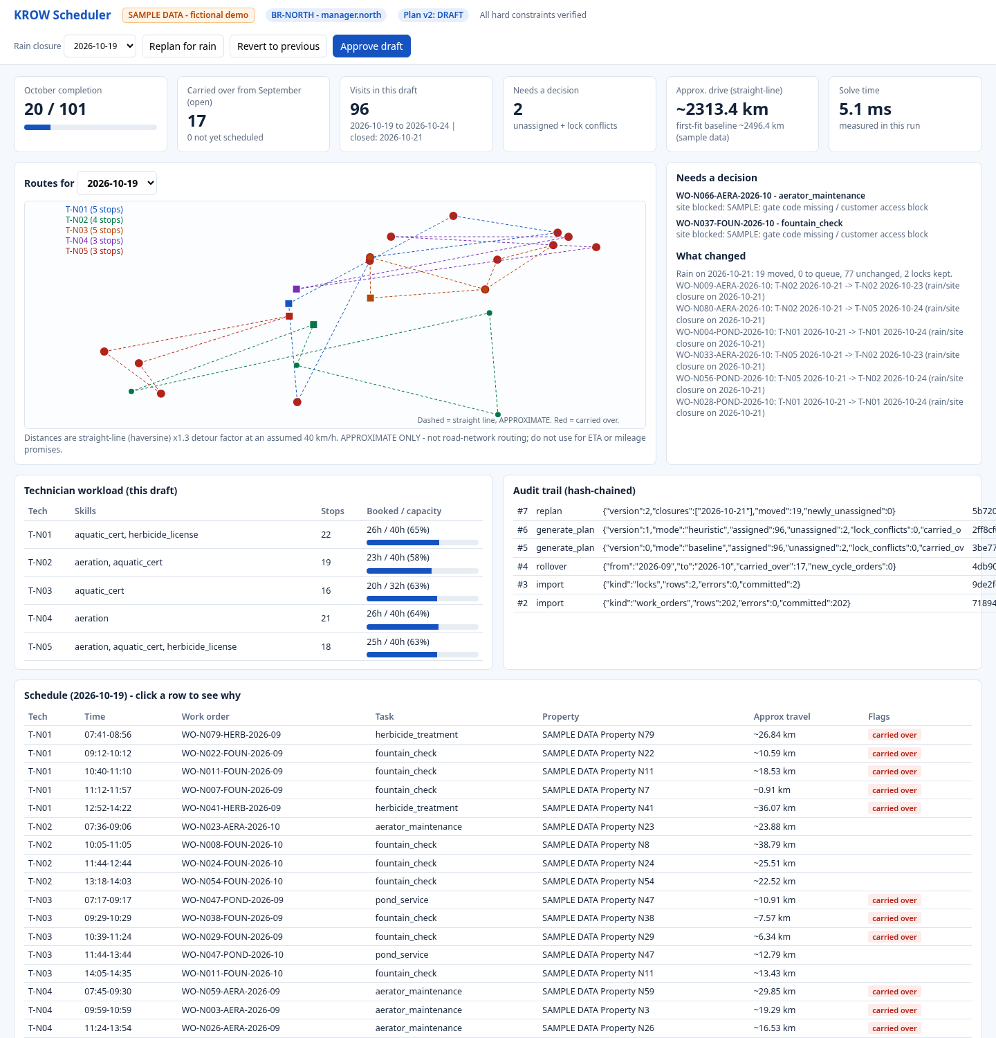 Screenshot: Schedule and backlog recovery for a multi-branch service company